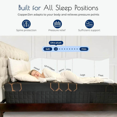 Breathable Foam Mattresses - Sleep Galleria
