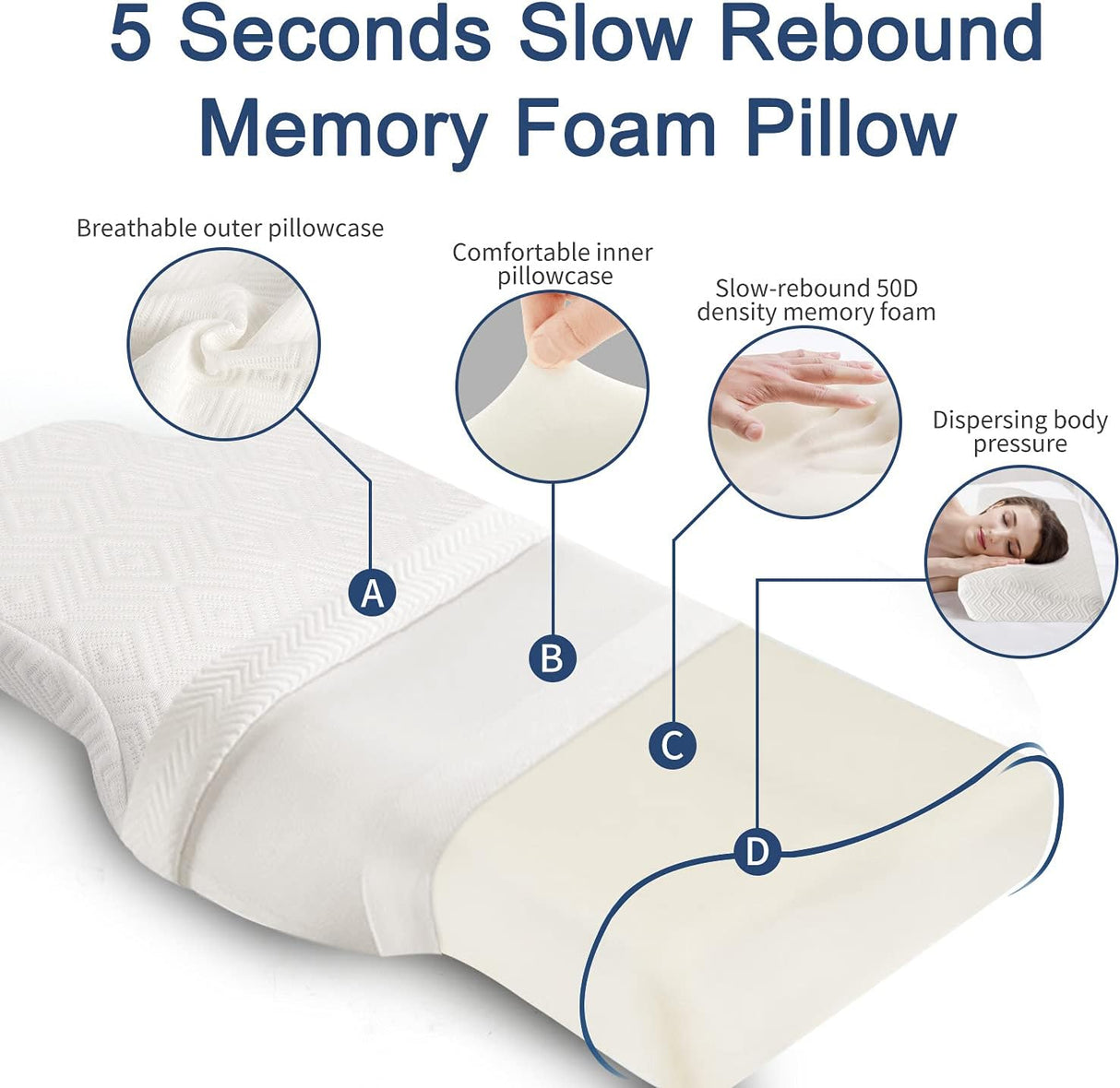 Cervical Pillow Memory Foam Contour Pillow, Orthopedic Gentle Pillows for Back&Side Sleeper Relieve Shoulder and Neck Pain with Washable Hypoallergenic Pillowcase（23.62"X12.60"X4.33"/2.76"）