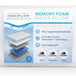 Water Pillow Memory Foam Re-Invented with Waterbase Technology - Clinically Proven to Reduce Neck Pain & Improve Sleep Quality. (Single Pack)