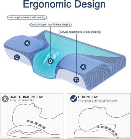 Cervical Pillow Memory Foam Contour Pillow, Orthopedic Gentle Pillows for Back&Side Sleeper Relieve Shoulder and Neck Pain with Washable Hypoallergenic Pillowcase（23.62"X12.60"X4.33"/2.76"）
