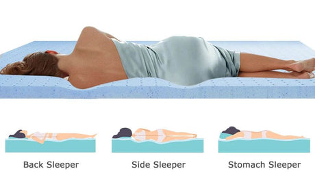 Dual Layer Gel Memory Foam Mattress Topper - Sleep Galleria