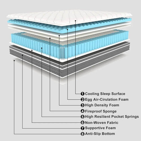 Medium Hybrid Memory Foam Mattress - Sleep Galleria