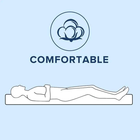 Medium Hybrid Gel Memory Foam Mattress - Sleep Galleria