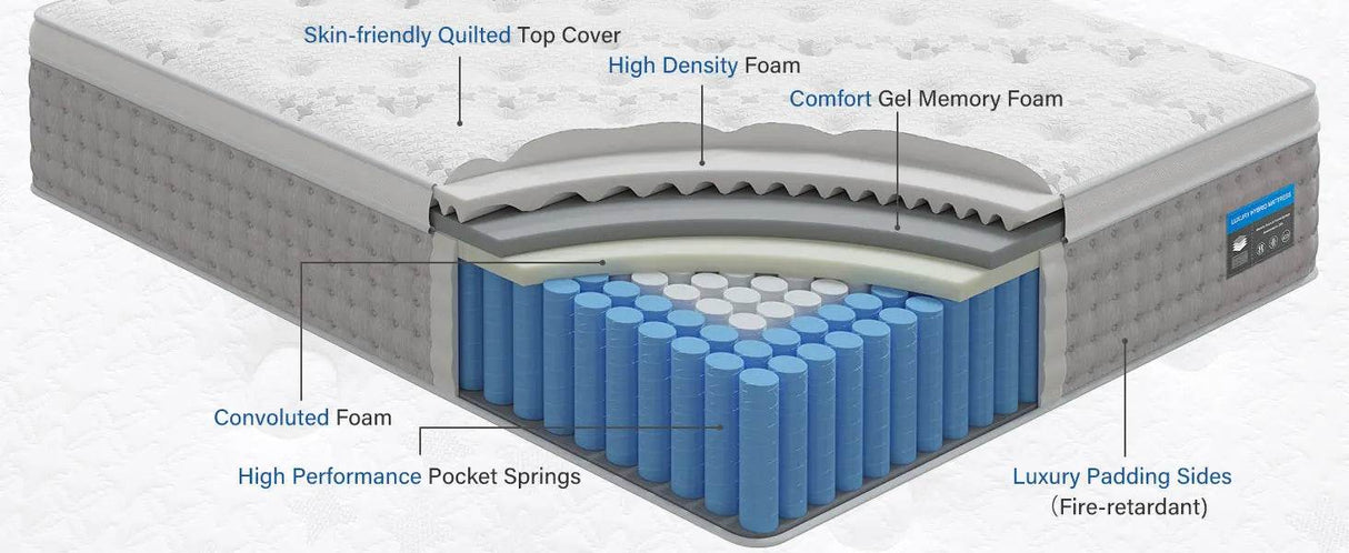 Medium Gel Memory Foam Hybrid Mattress - Sleep Galleria