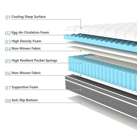 Medium Hybrid Gel Foam Pocket Spring Mattress - Amztree - Sleep Galleria