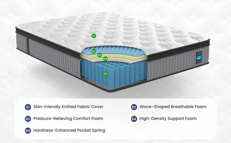 Medium Cooling Hybrid Memory Foam Mattress - BedStory - Sleep Galleria