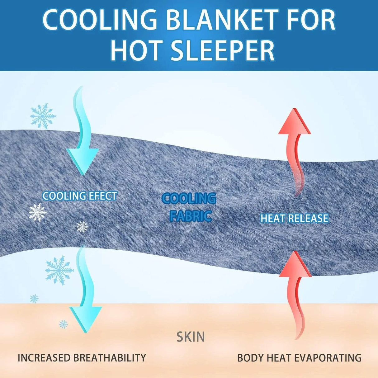 Arc-Chill Cooling Organic Cotton Blanket - Sleep Galleria
