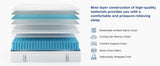 Medium Hybrid Memory Foam Pocket Spring Mattress - BedStory - Sleep Galleria