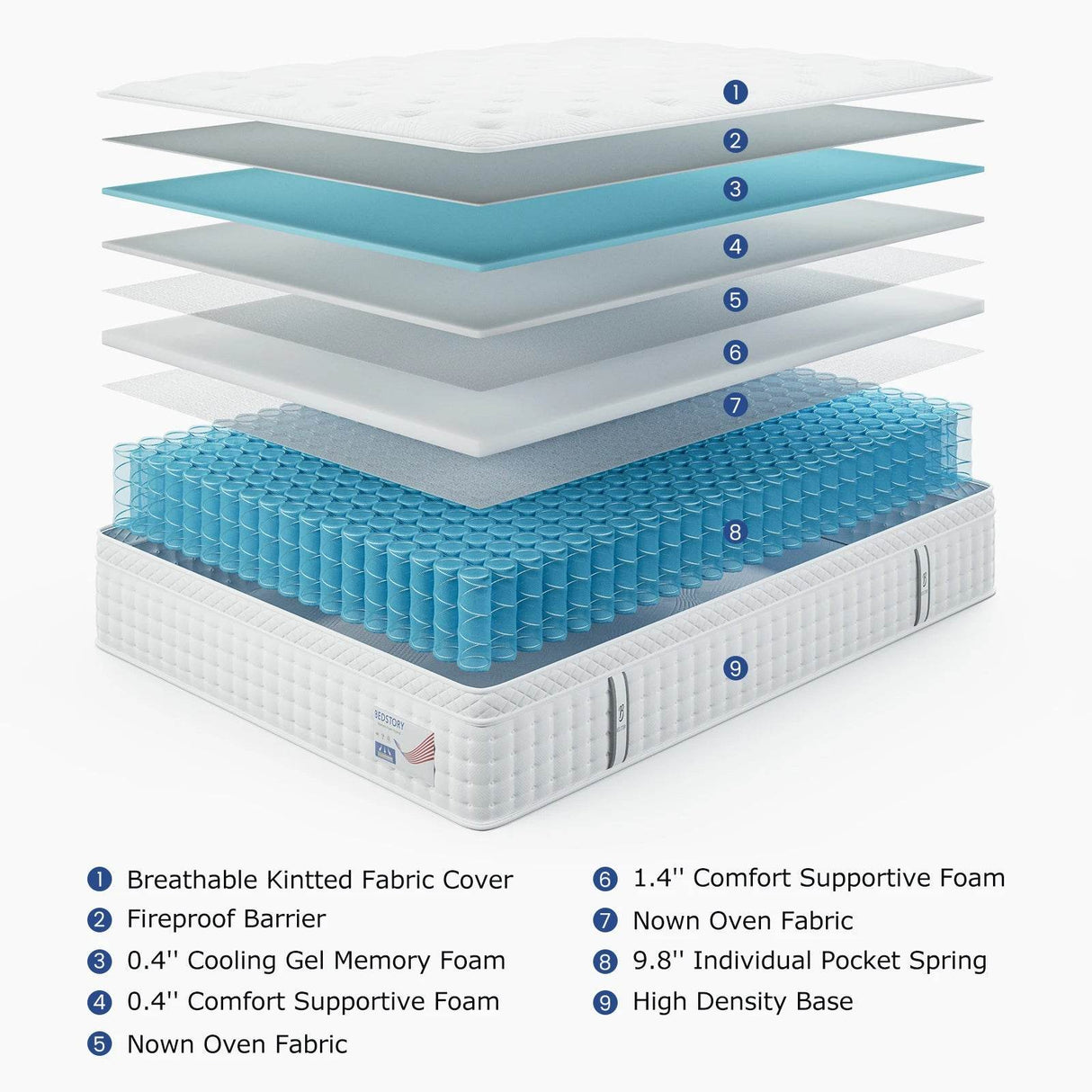 Medium Hybrid Memory Foam Pocket Spring Mattress - BedStory - Sleep Galleria