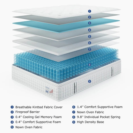 Medium Hybrid Memory Foam Pocket Spring Mattress - BedStory - Sleep Galleria