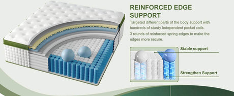 Soft Hybrid Gel Memory Foam Mattress - Sleep Galleria