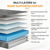 Medium Hybrid Gel Memory Foam Mattress - Sleep Galleria