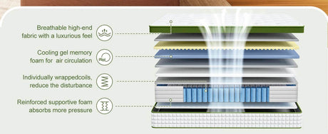 Soft Hybrid Gel Memory Foam Mattress - BedStory - Sleep Galleria