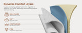 Medium Hybrid Gel Memory Foam Mattress - Sleep Galleria