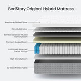 Medium Gel Memory Foam Pocket Spring Mattress - Sleep Galleria