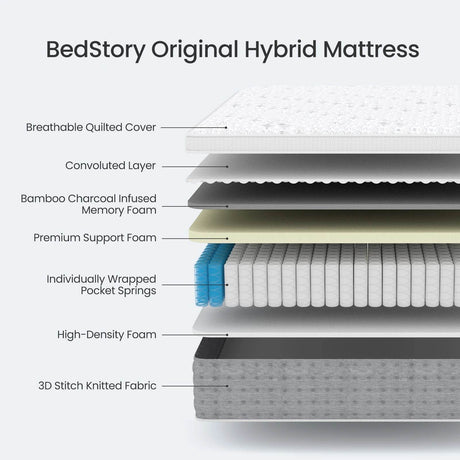 Medium Gel Memory Foam Pocket Spring Mattress - BedStory - Sleep Galleria
