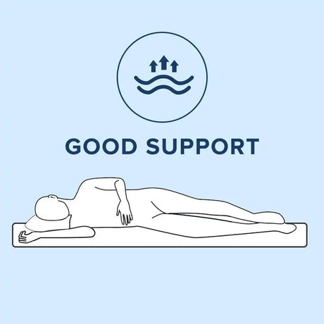 Medium Hybrid Gel Memory Foam Mattress - Sleep Galleria