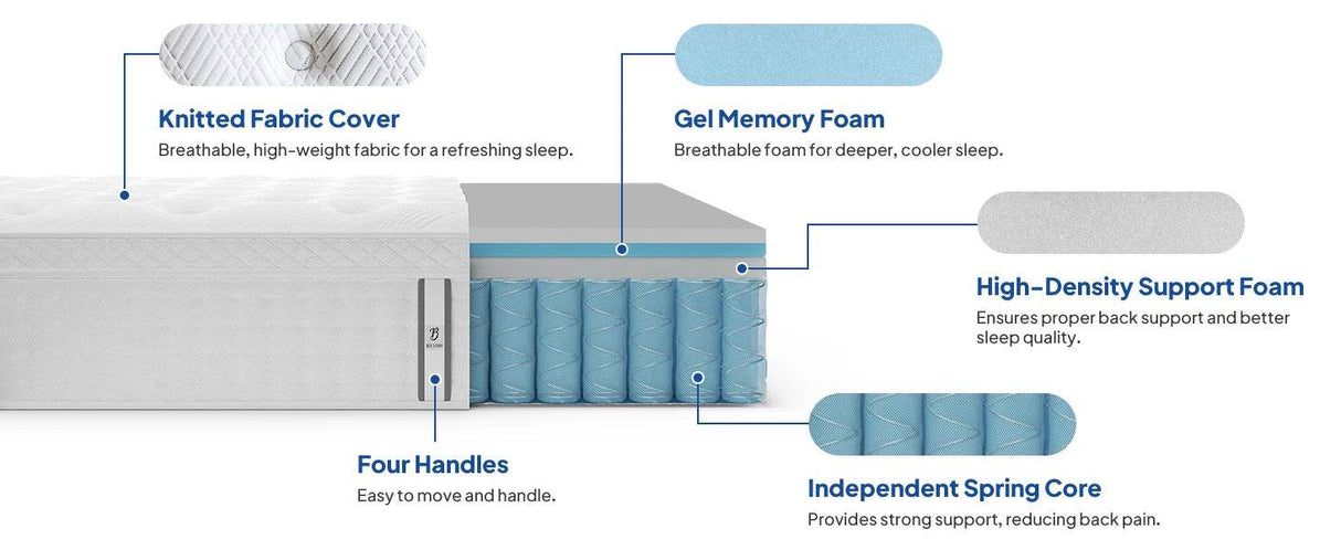 Medium Hybrid Memory Foam Pocket Spring Mattress - BedStory - Sleep Galleria