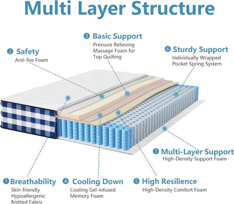 Medium 11 - Inch Hybrid Cooling Gel Memory Foam Mattress - Calmora - Sleep Galleria