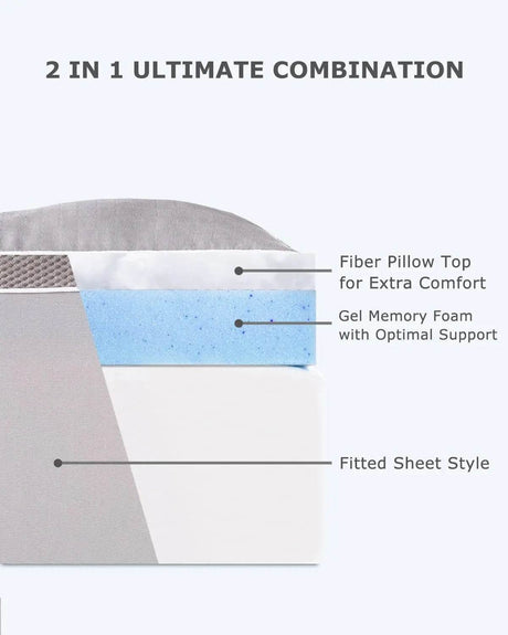 Dual Layer Gel Memory Foam Mattress Topper - Sleep Galleria