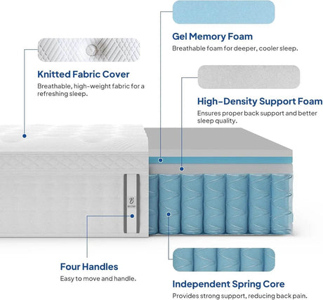 Medium Hybrid Memory Foam Pocket Spring Mattress - BedStory - Sleep Galleria
