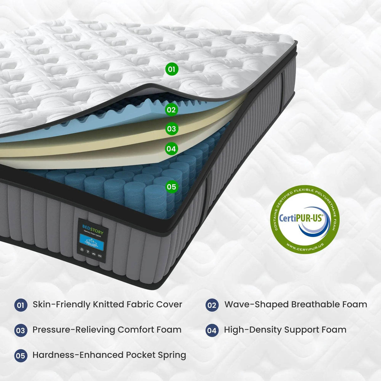 Medium Hybrid Memory Foam Pocket Spring Mattress - Sleep Galleria
