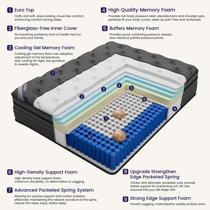 【Live Exclusive】Fansace 10/12/14/16 Inch Deluxe Hybrid Mattress，Spring Mattress in a Box, Medium Firm Mattresses with Gel Memory Foam & Pocket Springs, Extra Edge Support Mattress Latex Mattress Gel Memory Foam Queenking Mattress