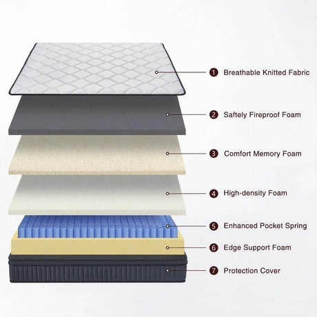 Medium Plush Hybrid Gel Memory Foam Mattress - ANGDUO - Sleep Galleria