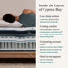 Beautyrest Mattresses Beautyrest® Harmony Cypress Bay 14.75 Inch Plush Pillowtop Mattress