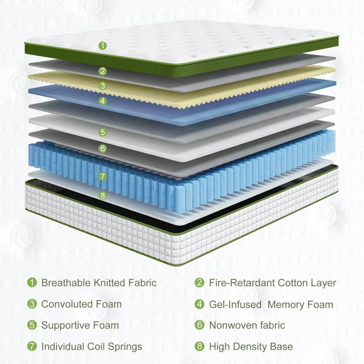 BedStory 12”–14” Gel Memory Foam Hybrid Mattress - BedStory - Sleep Galleria