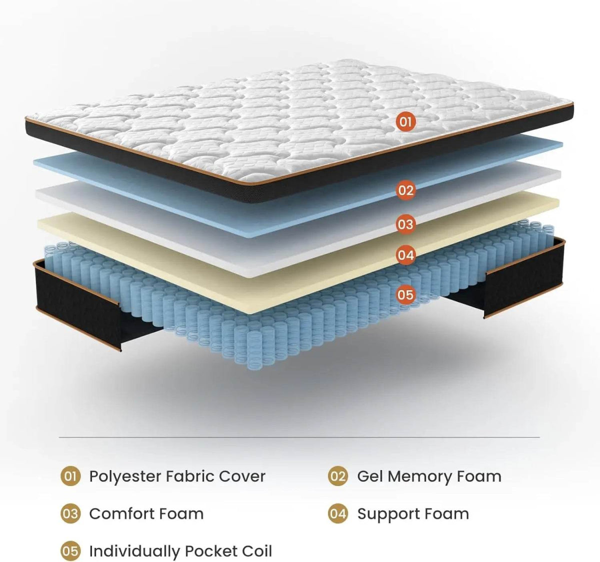 Cooling Gel Memory Foam Hybrid Mattress - Sleep Galleria