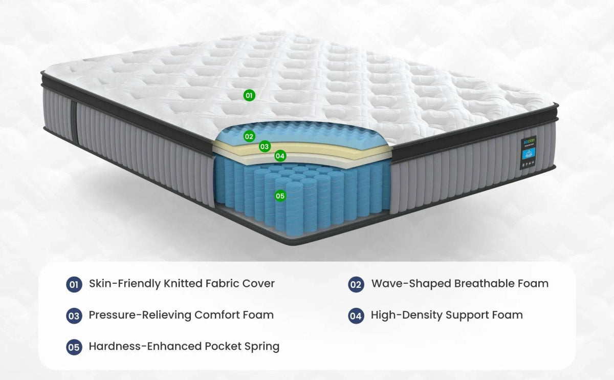Hybrid Memory Foam Pocket Spring Mattress - Sleep Galleria