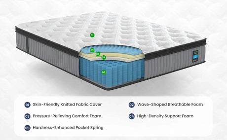 Hybrid Memory Foam Pocket Spring Mattress - Sleep Galleria