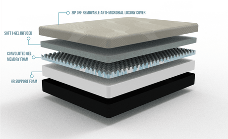 Medium Firm 10 - Inch Gel Infused Cooling Foam Mattress - BedTech - Sleep Galleria
