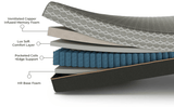 Soft 14-Inch Copper Infused Hybrid Memory Foam Mattress - Sleep Galleria