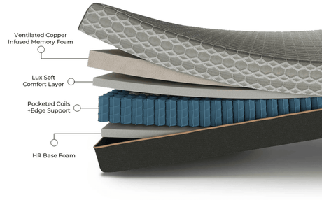 Soft 14-Inch Copper Infused Hybrid Memory Foam Mattress - Sleep Galleria
