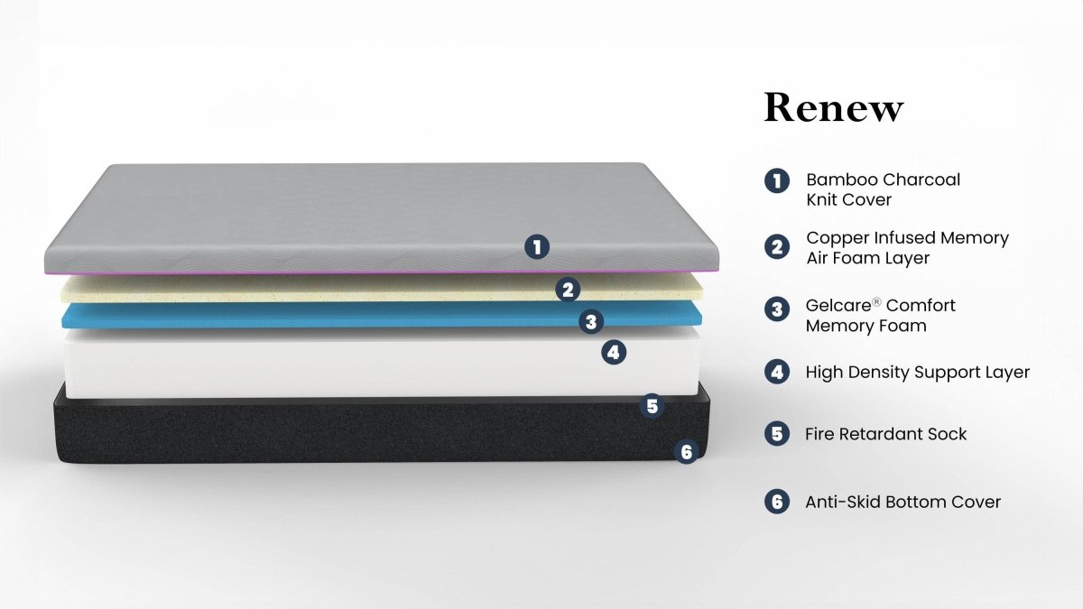 Renew 11 inch Cooling GelCare Memory Foam Mattress - Sleep Galleria
