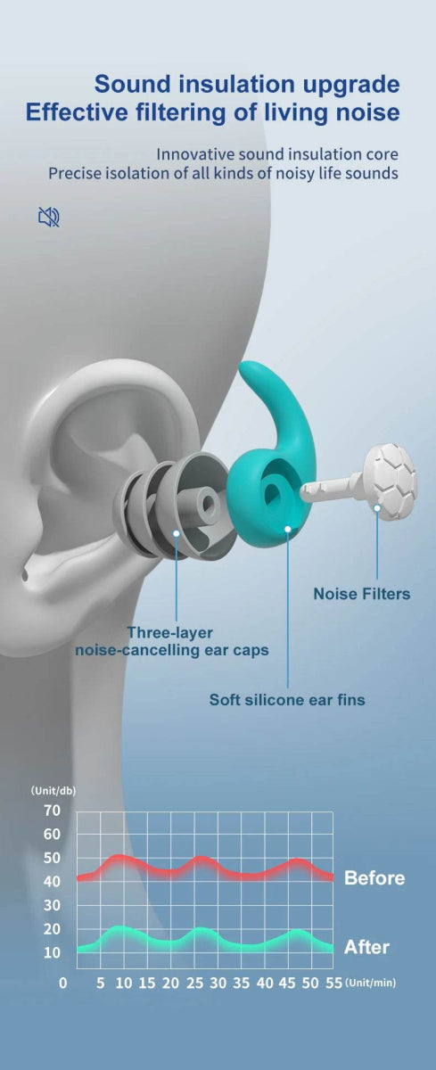Noise Reduction Waterproof Nano Silica Gel Earplugs - dawndesslo - Sleep Galleria