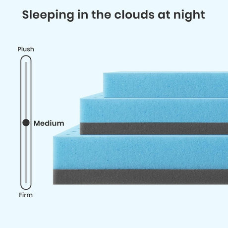 Cooling Gel - Infused Memory Foam Mattress Topper - Dreams Private Label - Sleep Galleria