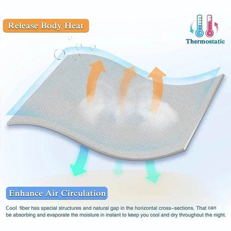 Cooling Lightweight Bamboo Fiber Summer Blanket - Sleep Galleria
