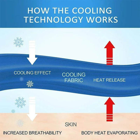 Cooling Lightweight Bamboo Fiber Summer Blanket - Sleep Galleria