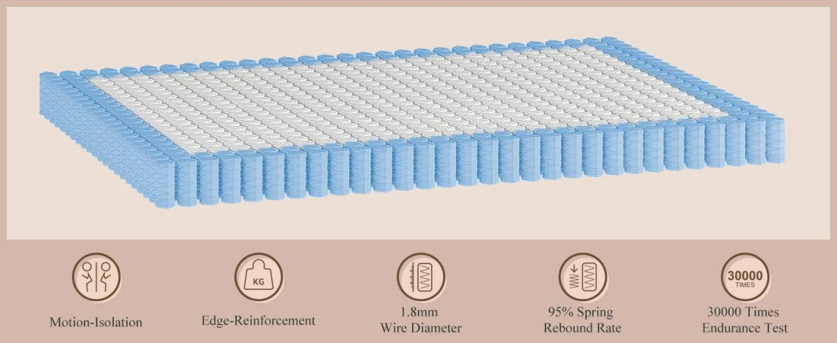 Firm 8-Inch Hybrid Memory Foam Mattress With Lumbar Support - Sleep Galleria