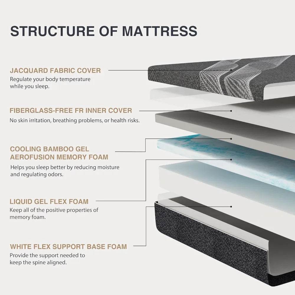 10-Inch Gel Memory Foam Mattress - Sleep Galleria