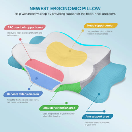 New Odorless Orthopedic Ergonomic Pillow Memory Foam Breathable Inner Cover Relaxing Cervical Slow Rebound