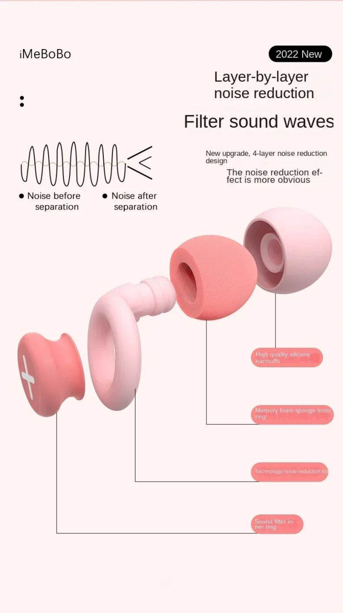 Pair Of Soft Silicone Noise Reduction Sleep Earplugs - EOENKK - Sleep Galleria
