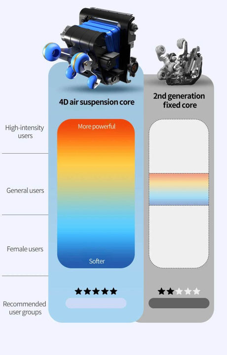 4D Smart Full - Body Precision Control Massage Chair - JINKAIRUI - Sleep Galleria