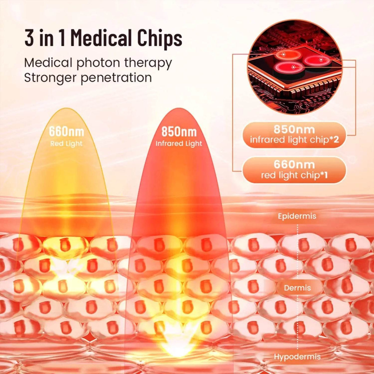 Red Infrared Light Therapy Pad with Dual Wavelengths - Junneeled - Sleep Galleria