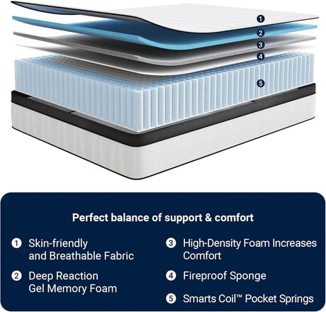 Medium Hybrid 12-Inch Smarts Coil Memory Foam Mattress - Sleep Galleria