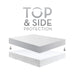 Malouf Sleep Tite Protector Malouf Five 5ided® Tencel™ + Omniphase® Mattress Protector
