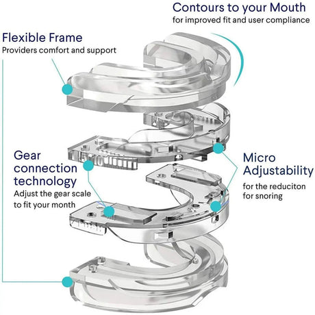Adjustable Transparent Anti Snore Mouth Guard - MIPHESLY - Sleep Galleria